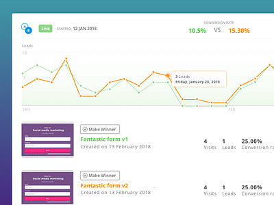 A B Concepts ab design forms graph illustration line live optimise testing ui vector web