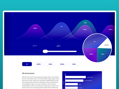 Automation Template bars gradient graphs lives pies scroll time years