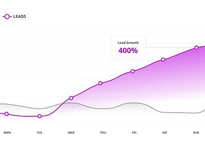 Simple Graph flat gradient growth line ui web week