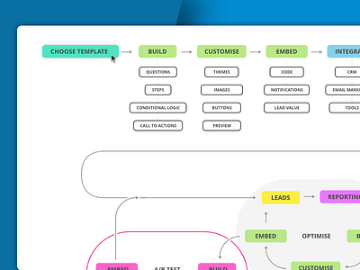 Best Practice Process flat illustration plan process ui ux