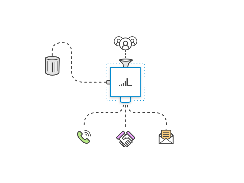 Increasing Lead Quality bin call email flat icons illustration leads path trash ui web