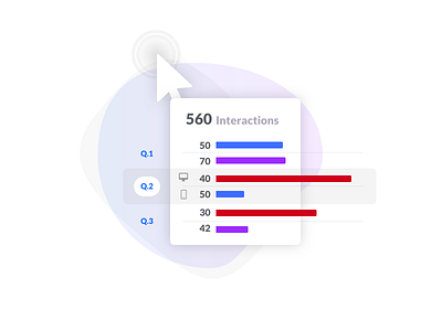 Interactions stats illustration