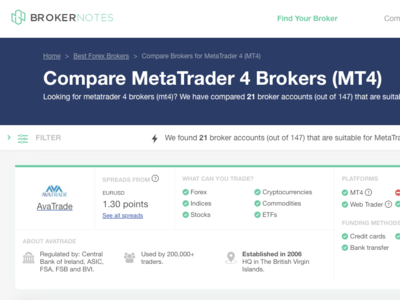 BrokerNotes rebrand broker finance finance app rebrand trading