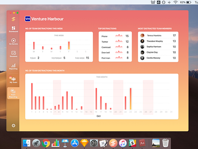 Serene Team Dashboard