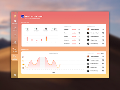 Team Dashboard - Managers view desktop distractions focus gradient graph icons illustration macos serene ui web