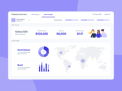 Insights dashboard page ui analytic analytics dashboad dashboard dashboard ui design device illustration insights product product design ui ui ux ui design