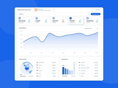 Analytics dashboard UI