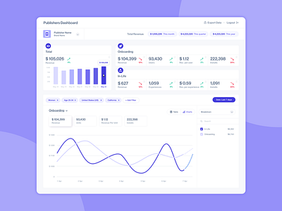 Analytics dashboard ui