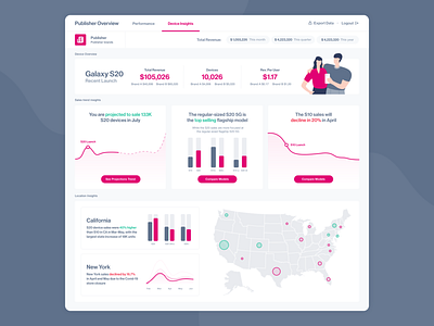 Insights dashboard page UI analytic analytics analytics dashboard anayltics dashboard ui design grey insight insights map pink product product design ui ui ux ui design