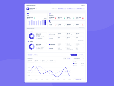 Analytics dashboard ui