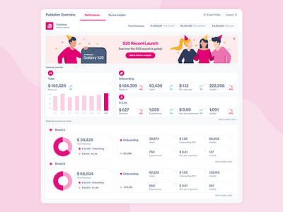 Insights dashboard UI