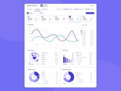 Insights and Analytics dashboard