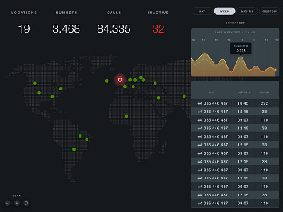 Call Center - Dashboard UI Design call center dashboard digital digital agency front end design ui ux ui ux design world map