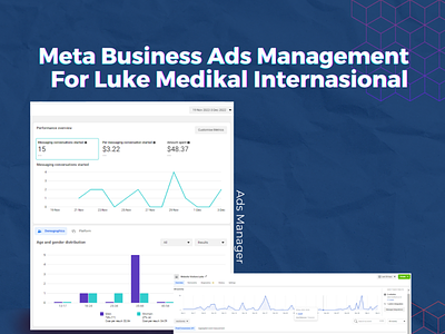 Meta Business Ads Management For Luke Medikal Internasional meta ads online promotion paid ads paid promote