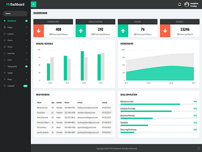 Phi Dashboard