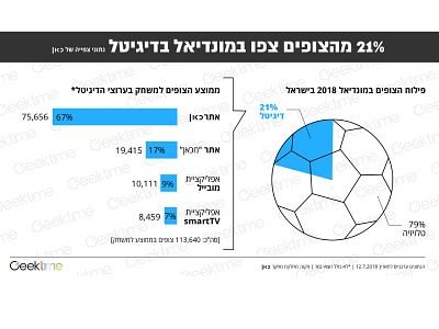 World Cup Infographics