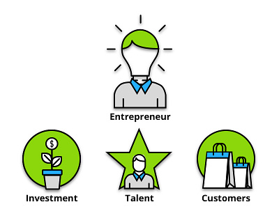 Startup ecosystem icons entrepreneur icons investment startup