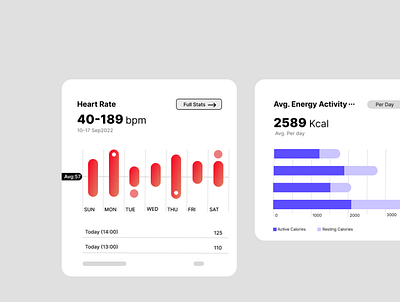 Heart Rate & Avg. Energy Activity adobexd appdesign design figma graphicdesign logodesign ui uidesign uiux ux uxdesign webdesign