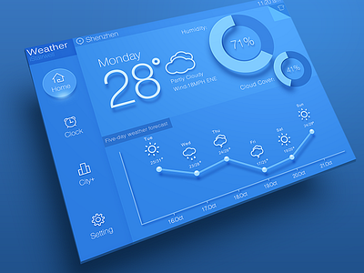 Weather ipad