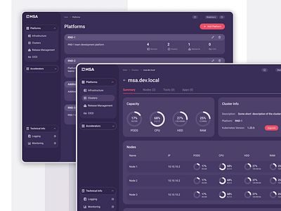 Microservices Architecture Platform adaptive design design system ui ux web