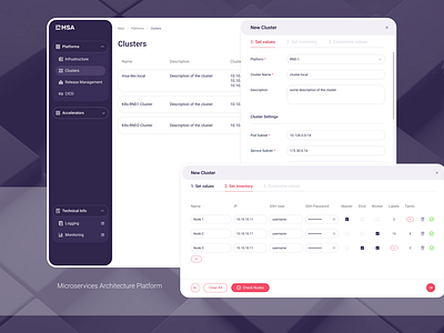 Microservices Architecture Platform