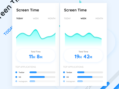 Mobile Dashboard