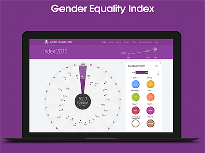 Gender Equality Index charts colorful data eige europe flat linechart organisation pie statistics visualization