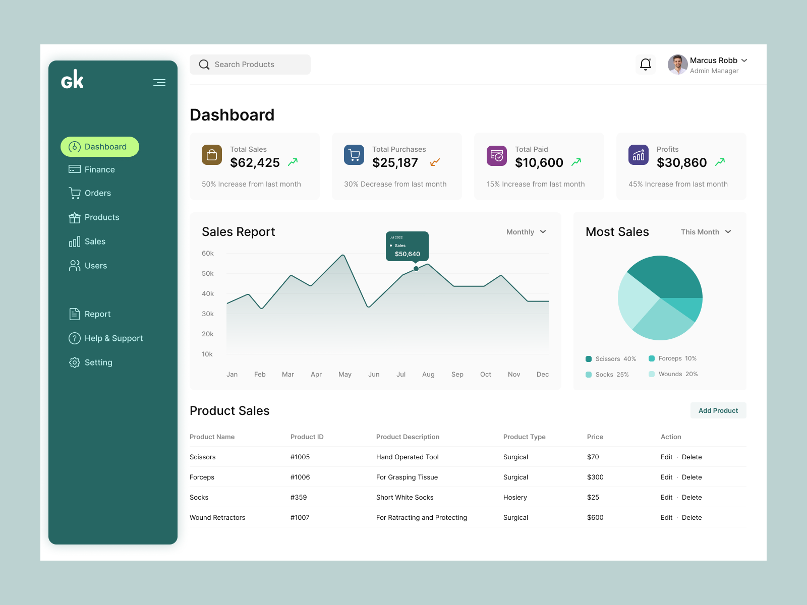 Gk Erp Dashboard By Usman Asgher On Dribbble