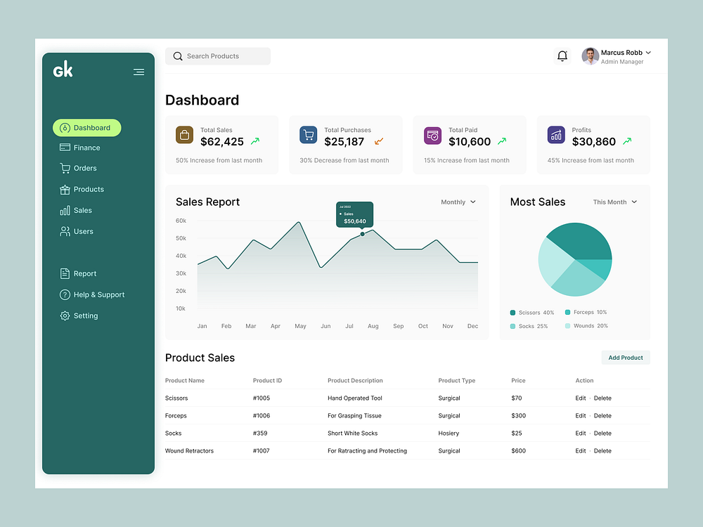 Erp Dashboard designs, themes, templates and downloadable graphic ...