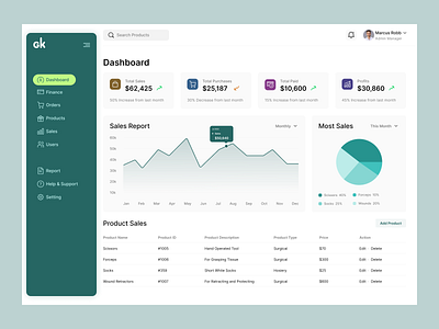 GK - ERP Dashboard bar chart body cards charts colors dashboard data erp erp dashboard graph header icons names profiles sidebar table user experience user interface visual design web design