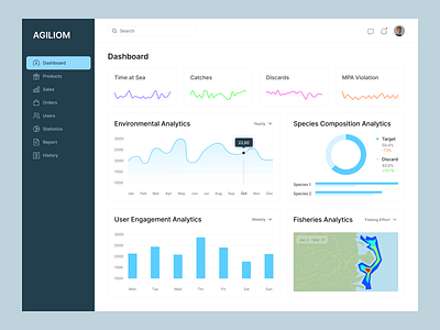 Fisheries - Dashboard admin dashboard analytical analytics charts crm dashboard data dribbbles epr graph layout sidebar tables ui users ux