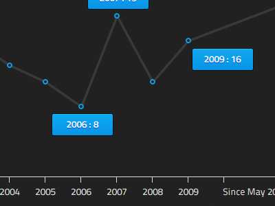 Graph Segment graph tooltip