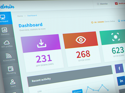 Dashboard template (WIP) dashboard graphs minimal simple template wip