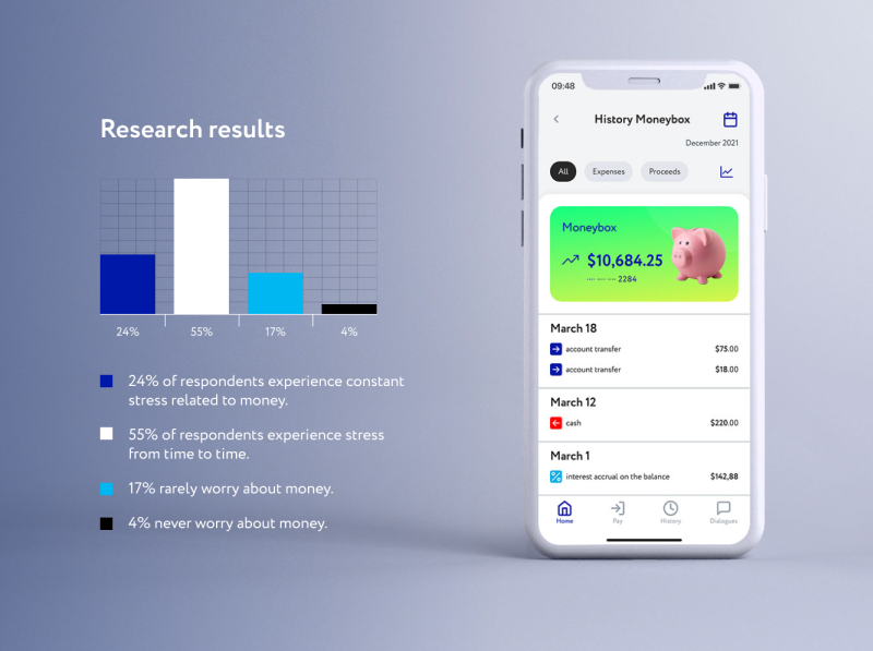 Moneybox History by 2UPlab on Dribbble