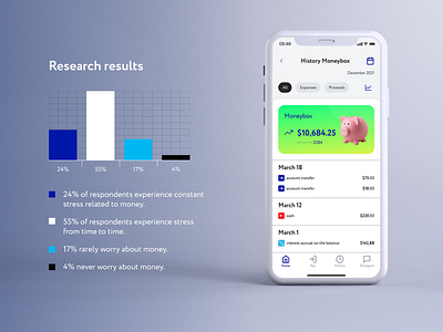 Moneybox – History app branding design figma logo ui ux