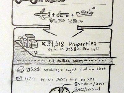 Infographic sketch drawing infographic pencil sketch usps