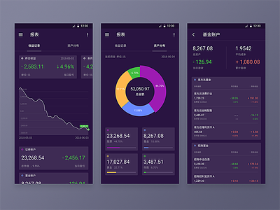 Statics Page Of Finance App 3 android app galaxy s8 statics ui