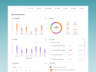 Dashboard Overview- Unfinished Project