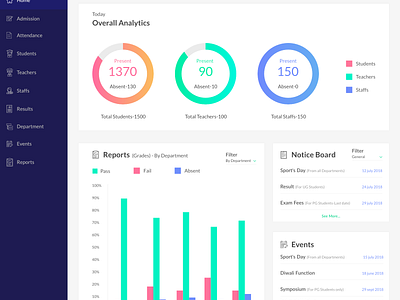 College Dashboard by Hariharan on Dribbble