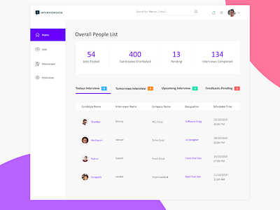 Interviewer Dashboard by Hariharan on Dribbble