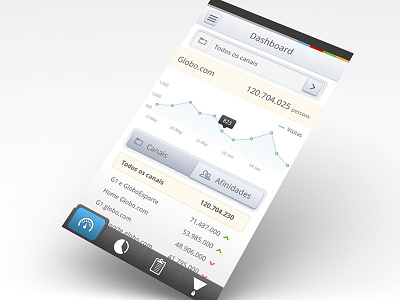 Nvg - Mobile Dashboard -2012