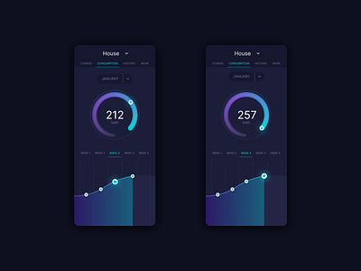 #DailyUI - #018 - Analytics Chart dailyui design ui ux