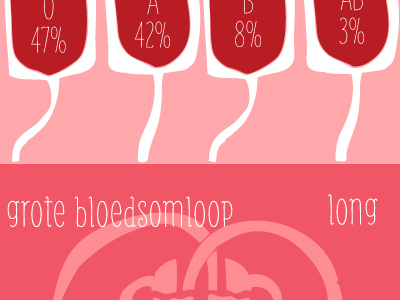 The Human Body - heart & blood vessels biology blood fysiology heart illustration illustrations infographic