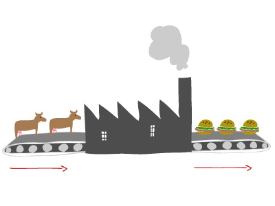 Burger factory cow factory food hamburger handdrawn illustrated illustration industrial industry infographic meat proces