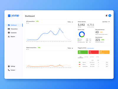 Youtap Digital Payments Dashboard clean dashboard dashboard layout design digital digital payments figma financial fintech mno mobile money payments technology ui ui design ux ux design web app web dashboard web ui