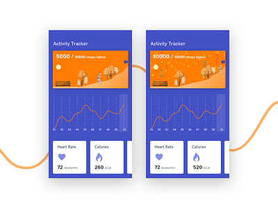 Fitness tracker app calories fitnes illustraion sketchapp steps tracker