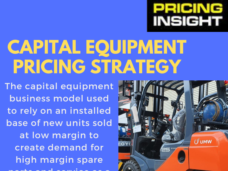 A Guide To The Aftermarket Pricing Strategy by Pricing Insight on Dribbble