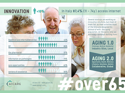 Aicare - Infographics adobe booklet care elderly infographics teal