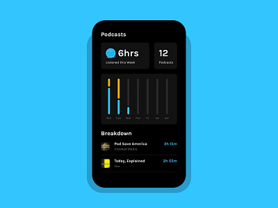 Daily UI 018 :: Analytics Chart 018 analytics analytics chart daily ui daily ui 018 dark mode podcasts ui ui ux