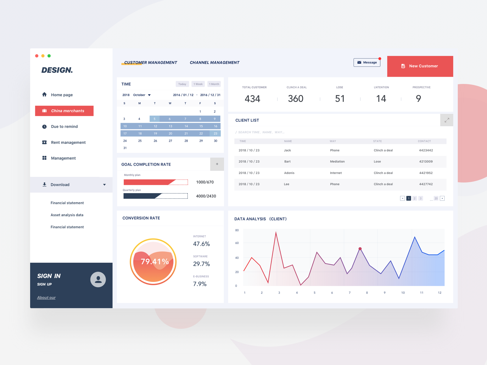 Asset analysis. Визуализация данных веб дизайн. Data Design. Дизайн даты. UI дизайн Charts web.